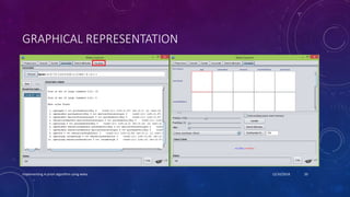 GRAPHICAL REPRESENTATION
12/10/2018Implementing A-priori algorithm using weka 20
 