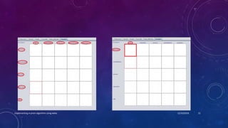 12/10/2018Implementing A-priori algorithm using weka 21
 