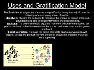 Uses and Gratification Model
The Basic Model surges that the uses and gratification theory has to fulfil on of the
following when choosing a form of media:
- Identify: By allowing the audience to recognise the product or person presented.
- Educate: being able to digest information and understanding.
- Entertain: The audience should enjoy the method of advertisement used to sell
product to them, make them remember the product and make them want to go out
and buy it.
- Social Interaction: To make the media product to spark a conversation with
people, to keep the product relevant and up for discussion, therefore making it
more appealing.
 