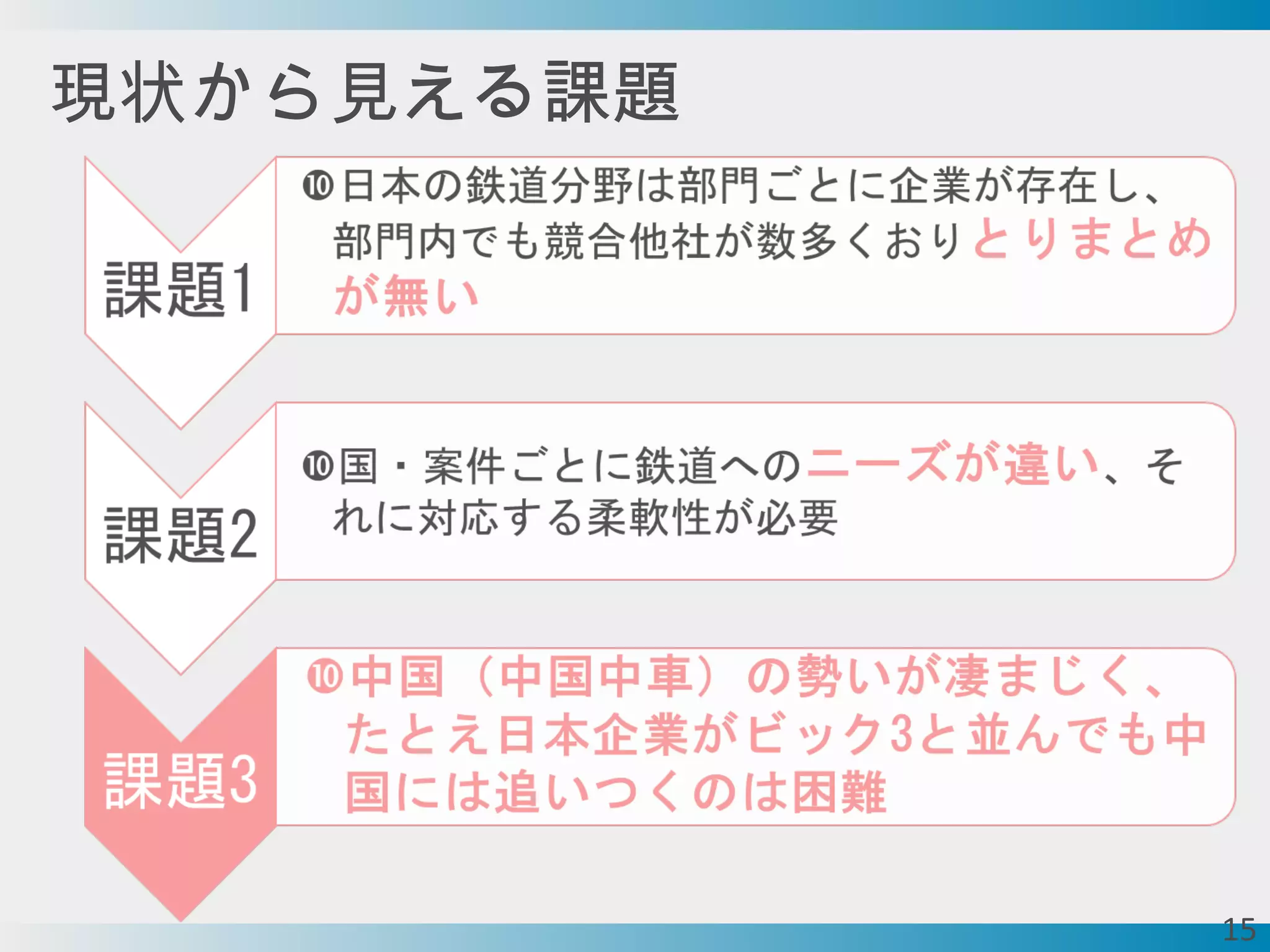 現状から見える課題
15
 
