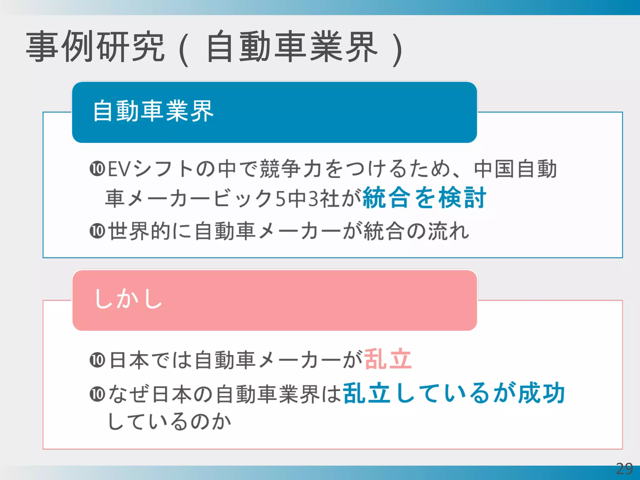 事例研究（自動車業界）
29
 