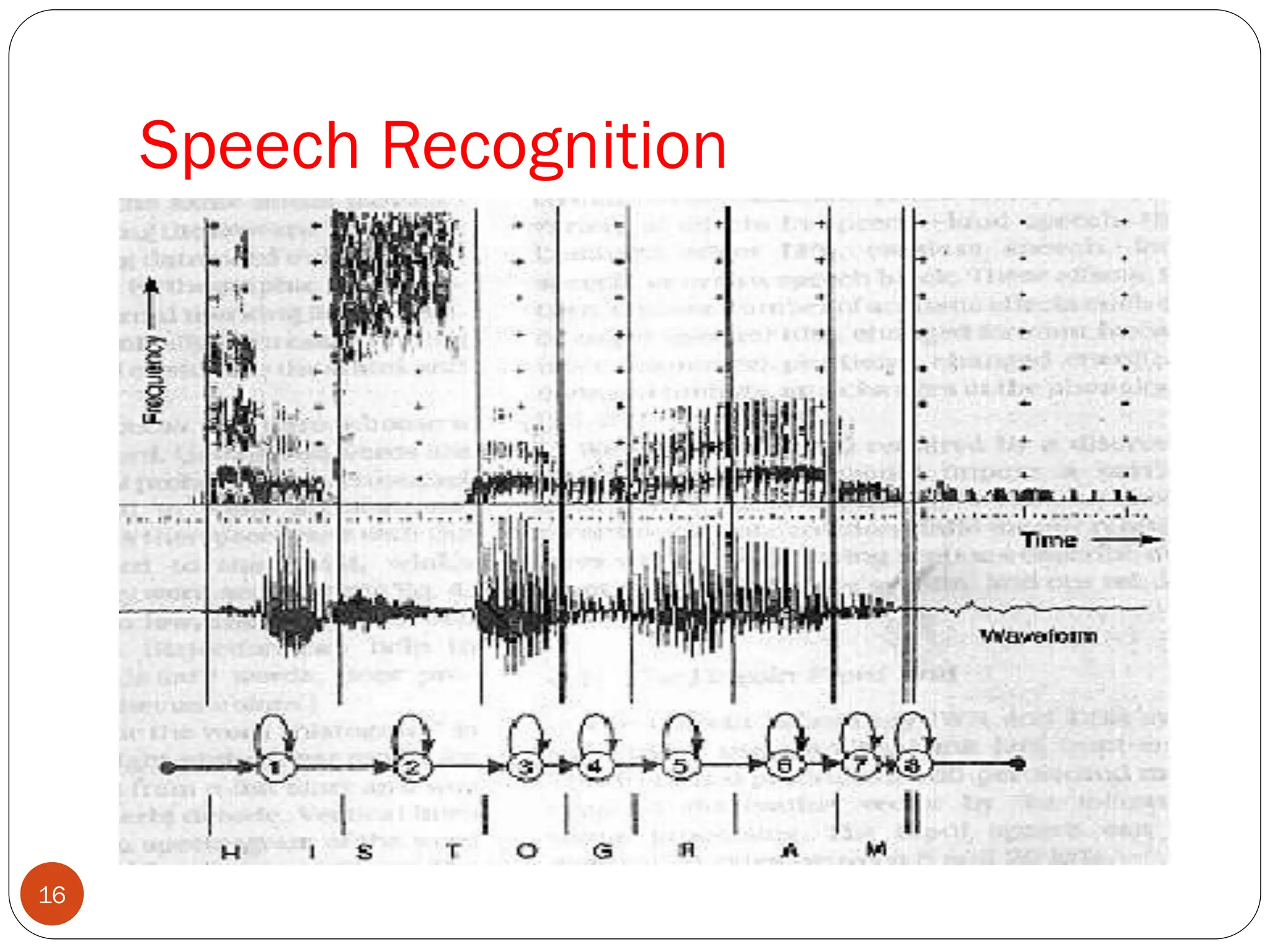 Speech Recognition
16
 