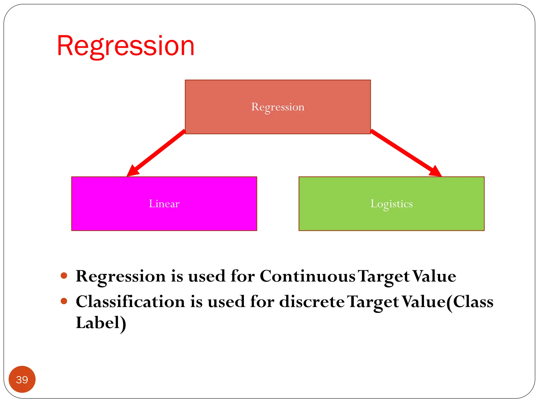 Regression
 Regression is used for ContinuousTargetValue
 Classification is used for discreteTargetValue(Class
Label)
Regression
Logistics
Linear
39
 