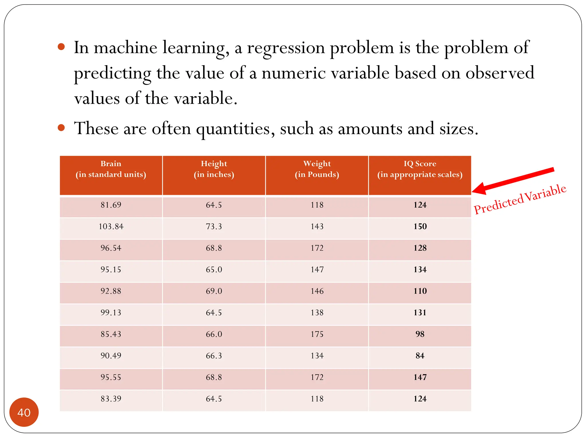  In machine learning, a regression problem is the problem of
predicting the value of a numeric variable based on observed
values of the variable.
 These are often quantities, such as amounts and sizes.
Brain
(in standard units)
Height
(in inches)
Weight
(in Pounds)
IQ Score
(in appropriate scales)
81.69 64.5 118 124
103.84 73.3 143 150
96.54 68.8 172 128
95.15 65.0 147 134
92.88 69.0 146 110
99.13 64.5 138 131
85.43 66.0 175 98
90.49 66.3 134 84
95.55 68.8 172 147
83.39 64.5 118 124
40
 