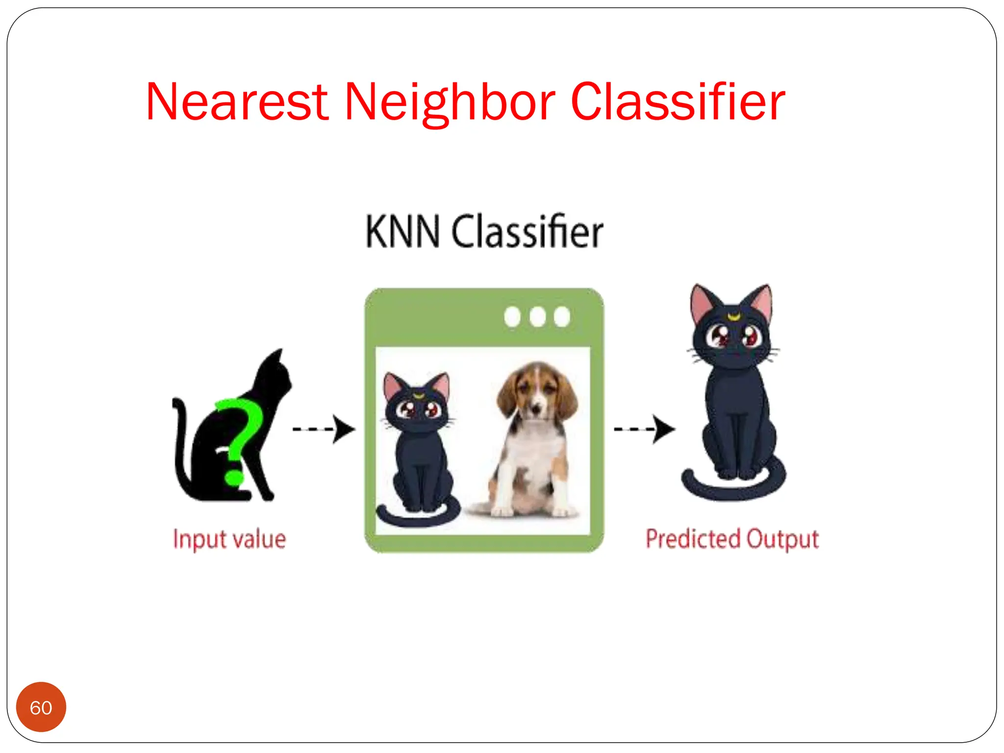 Nearest Neighbor Classifier
60
 
