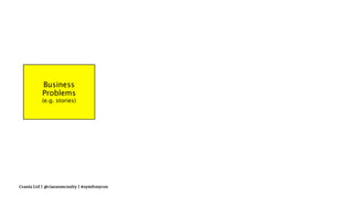 Crania Ltd | @ciaranmcnulty | #symfonycon
 