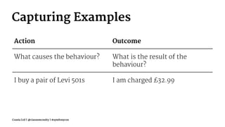 Capturing Examples
Action Outcome
What causes the behaviour? What is the result of the
behaviour?
I buy a pair of Levi 501s I am charged £32.99
Crania Ltd | @ciaranmcnulty | #symfonycon
 