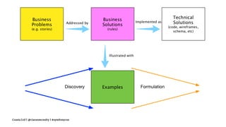 Crania Ltd | @ciaranmcnulty | #symfonycon
 