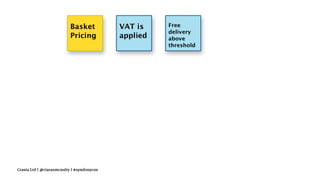 Crania Ltd | @ciaranmcnulty | #symfonycon
 