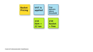 Crania Ltd | @ciaranmcnulty | #symfonycon
 
