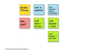 Crania Ltd | @ciaranmcnulty | #symfonycon
 