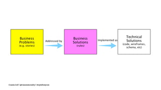 Crania Ltd | @ciaranmcnulty | #symfonycon
 