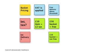Crania Ltd | @ciaranmcnulty | #symfonycon
 