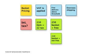 Crania Ltd | @ciaranmcnulty | #symfonycon
 