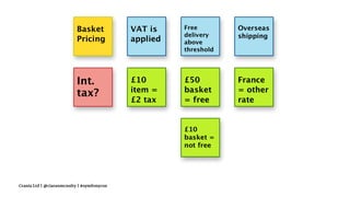 Crania Ltd | @ciaranmcnulty | #symfonycon
 