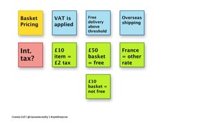 Crania Ltd | @ciaranmcnulty | #symfonycon
 