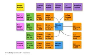 Crania Ltd | @ciaranmcnulty | #symfonycon
 