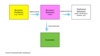 Crania Ltd | @ciaranmcnulty | #symfonycon
 