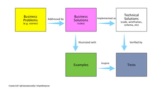 Crania Ltd | @ciaranmcnulty | #symfonycon
 