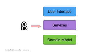 Crania Ltd | @ciaranmcnulty | #symfonycon
 