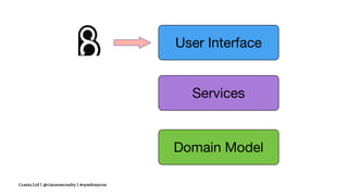 Crania Ltd | @ciaranmcnulty | #symfonycon
 