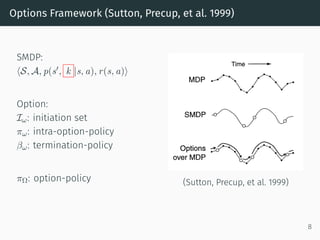 Hierarchical Reinforcement Learning with Option-Critic Architecture | PDF