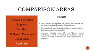 Features and Comparison - Ubuntu, Debian, Cent OS | PPTX