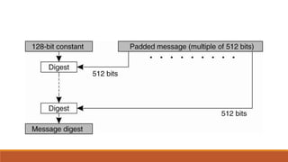 MD5 | PPT
