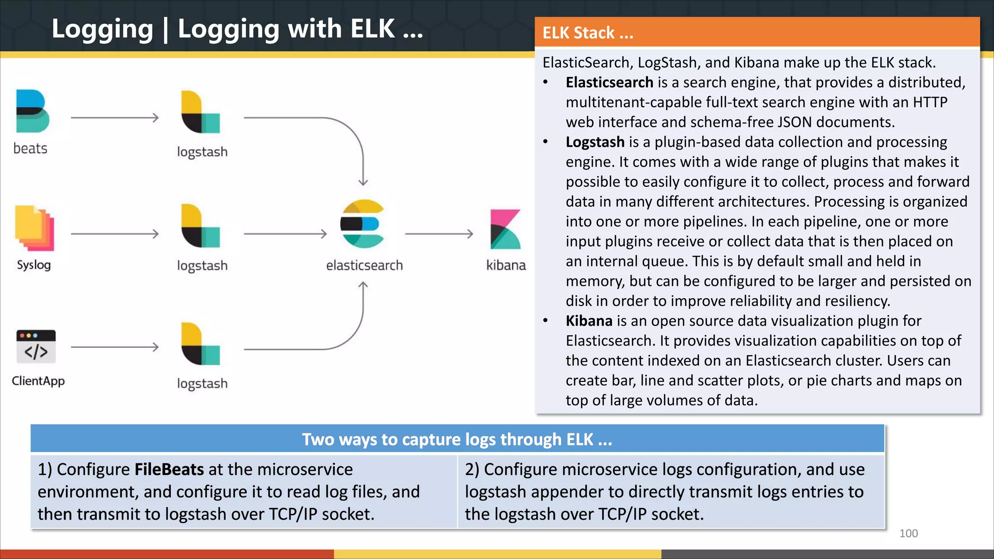 Logging | Logging with ELK ... 100 Two ways to capture logs through ELK ... 1) Configure FileBeats at the microservice environment, and configure it to read log files, and then transmit to logstash over TCP/IP socket. 2) Configure microservice logs configuration, and use logstash appender to directly transmit logs entries to the logstash over TCP/IP socket. ELK Stack ... ElasticSearch, LogStash, and Kibana make up the ELK stack. • Elasticsearch is a search engine, that provides a distributed, multitenant-capable full-text search engine with an HTTP web interface and schema-free JSON documents. • Logstash is a plugin-based data collection and processing engine. It comes with a wide range of plugins that makes it possible to easily configure it to collect, process and forward data in many different architectures. Processing is organized into one or more pipelines. In each pipeline, one or more input plugins receive or collect data that is then placed on an internal queue. This is by default small and held in memory, but can be configured to be larger and persisted on disk in order to improve reliability and resiliency. • Kibana is an open source data visualization plugin for Elasticsearch. It provides visualization capabilities on top of the content indexed on an Elasticsearch cluster. Users can create bar, line and scatter plots, or pie charts and maps on top of large volumes of data. 