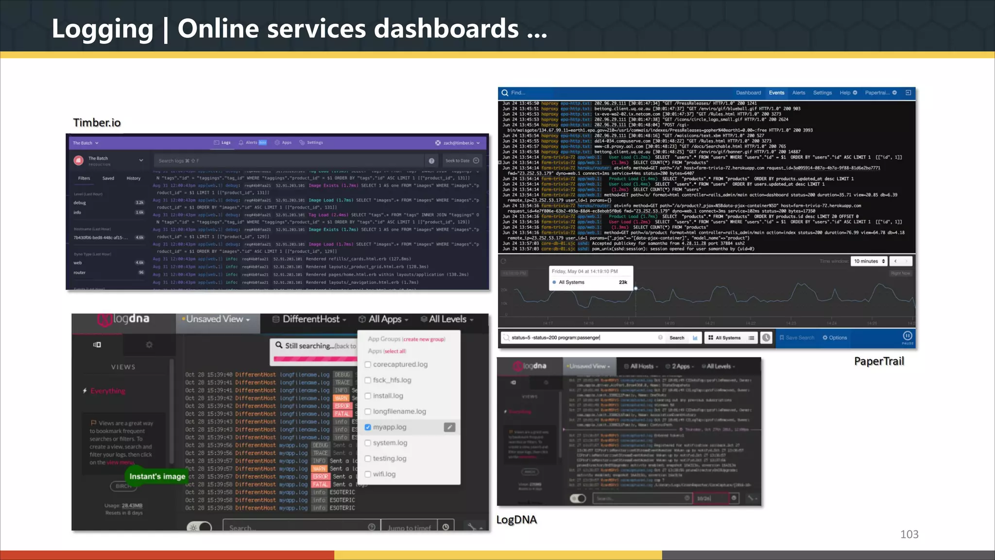 Logging | Online services dashboards ... 103 