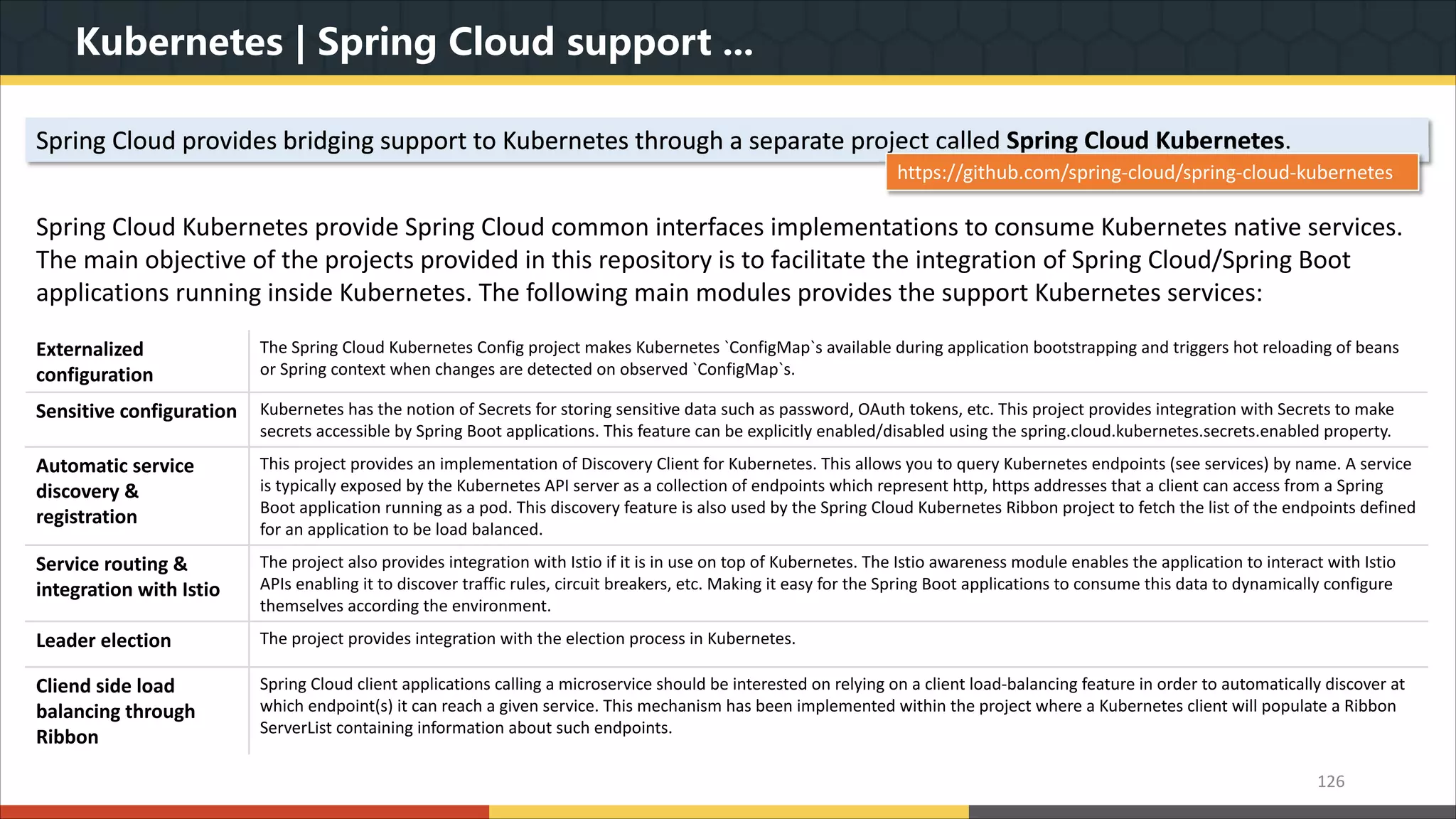 Kubernetes | Spring Cloud support ... 126 Spring Cloud provides bridging support to Kubernetes through a separate project called Spring Cloud Kubernetes. Spring Cloud Kubernetes provide Spring Cloud common interfaces implementations to consume Kubernetes native services. The main objective of the projects provided in this repository is to facilitate the integration of Spring Cloud/Spring Boot applications running inside Kubernetes. The following main modules provides the support Kubernetes services: https://github.com/spring-cloud/spring-cloud-kubernetes Externalized configuration The Spring Cloud Kubernetes Config project makes Kubernetes `ConfigMap`s available during application bootstrapping and triggers hot reloading of beans or Spring context when changes are detected on observed `ConfigMap`s. Sensitive configuration Kubernetes has the notion of Secrets for storing sensitive data such as password, OAuth tokens, etc. This project provides integration with Secrets to make secrets accessible by Spring Boot applications. This feature can be explicitly enabled/disabled using the spring.cloud.kubernetes.secrets.enabled property. Automatic service discovery & registration This project provides an implementation of Discovery Client for Kubernetes. This allows you to query Kubernetes endpoints (see services) by name. A service is typically exposed by the Kubernetes API server as a collection of endpoints which represent http, https addresses that a client can access from a Spring Boot application running as a pod. This discovery feature is also used by the Spring Cloud Kubernetes Ribbon project to fetch the list of the endpoints defined for an application to be load balanced. Service routing & integration with Istio The project also provides integration with Istio if it is in use on top of Kubernetes. The Istio awareness module enables the application to interact with Istio APIs enabling it to discover traffic rules, circuit breakers, etc. Making it easy for the Spring Boot applications to consume this data to dynamically configure themselves according the environment. Leader election The project provides integration with the election process in Kubernetes. Cliend side load balancing through Ribbon Spring Cloud client applications calling a microservice should be interested on relying on a client load-balancing feature in order to automatically discover at which endpoint(s) it can reach a given service. This mechanism has been implemented within the project where a Kubernetes client will populate a Ribbon ServerList containing information about such endpoints. 