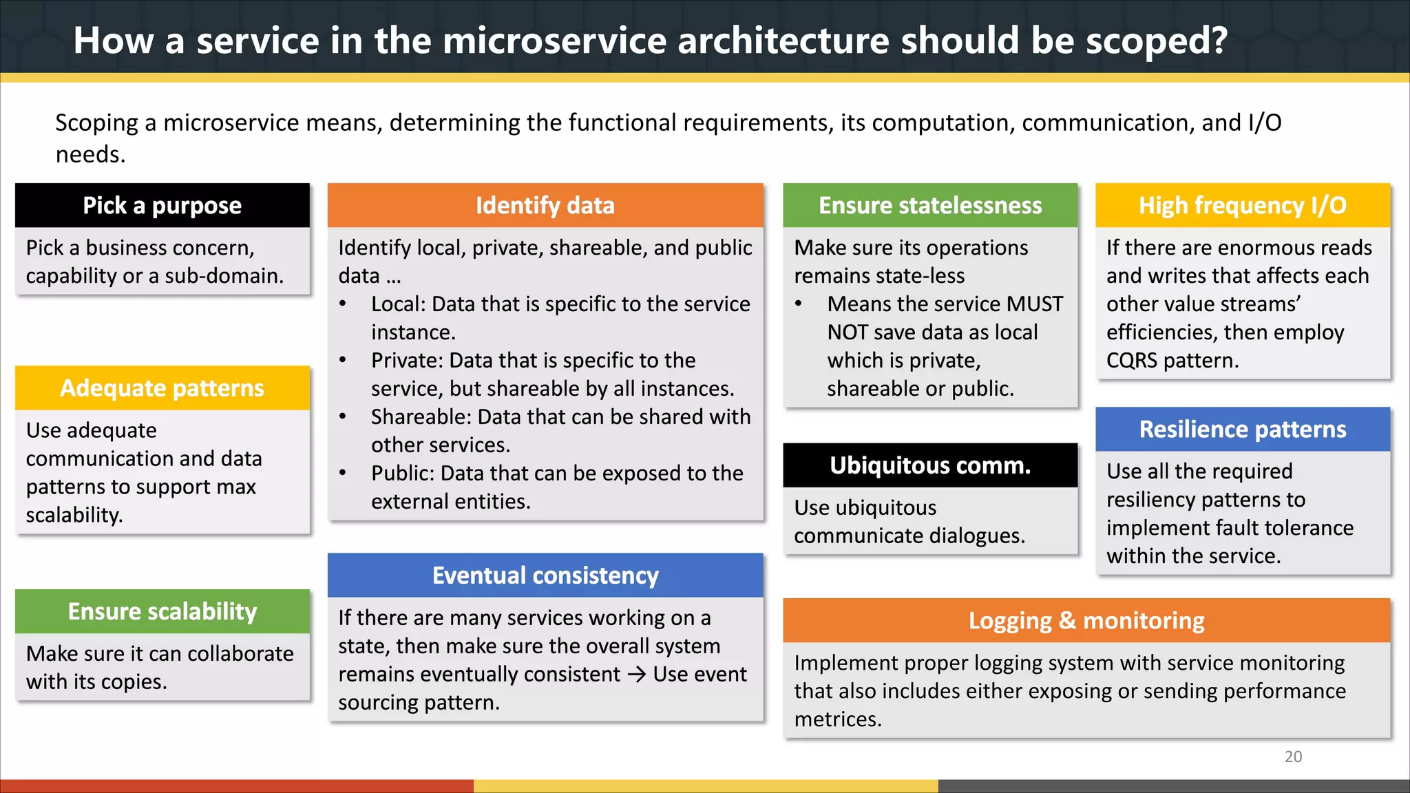 How a service in the microservice architecture should be scoped? 20 Scoping a microservice means, determining the functional requirements, its computation, communication, and I/O needs. Pick a purpose Pick a business concern, capability or a sub-domain. Identify data Identify local, private, shareable, and public data … • Local: Data that is specific to the service instance. • Private: Data that is specific to the service, but shareable by all instances. • Shareable: Data that can be shared with other services. • Public: Data that can be exposed to the external entities. Ensure statelessness Make sure its operations remains state-less • Means the service MUST NOT save data as local which is private, shareable or public. Ubiquitous comm. Use ubiquitous communicate dialogues. Adequate patterns Use adequate communication and data patterns to support max scalability. Ensure scalability Make sure it can collaborate with its copies. Eventual consistency If there are many services working on a state, then make sure the overall system remains eventually consistent → Use event sourcing pattern. High frequency I/O If there are enormous reads and writes that affects each other value streams’ efficiencies, then employ CQRS pattern. Resilience patterns Use all the required resiliency patterns to implement fault tolerance within the service. Logging & monitoring Implement proper logging system with service monitoring that also includes either exposing or sending performance metrices. 