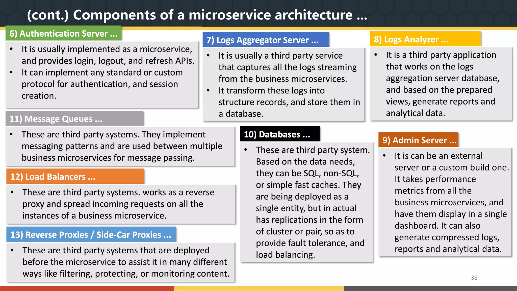 (cont.) Components of a microservice architecture ... 38 6) Authentication Server ... • It is usually implemented as a microservice, and provides login, logout, and refresh APIs. • It can implement any standard or custom protocol for authentication, and session creation. 7) Logs Aggregator Server ... • It is usually a third party service that captures all the logs streaming from the business microservices. • It transform these logs into structure records, and store them in a database. 8) Logs Analyzer ... • It is a third party application that works on the logs aggregation server database, and based on the prepared views, generate reports and analytical data. 11) Message Queues ... • These are third party systems. They implement messaging patterns and are used between multiple business microservices for message passing. 12) Load Balancers ... • These are third party systems. works as a reverse proxy and spread incoming requests on all the instances of a business microservice. 13) Reverse Proxies / Side-Car Proxies ... • These are third party systems that are deployed before the microservice to assist it in many different ways like filtering, protecting, or monitoring content. 10) Databases ... • These are third party system. Based on the data needs, they can be SQL, non-SQL, or simple fast caches. They are being deployed as a single entity, but in actual has replications in the form of cluster or pair, so as to provide fault tolerance, and load balancing. 9) Admin Server ... • It is can be an external server or a custom build one. It takes performance metrics from all the business microservices, and have them display in a single dashboard. It can also generate compressed logs, reports and analytical data. 