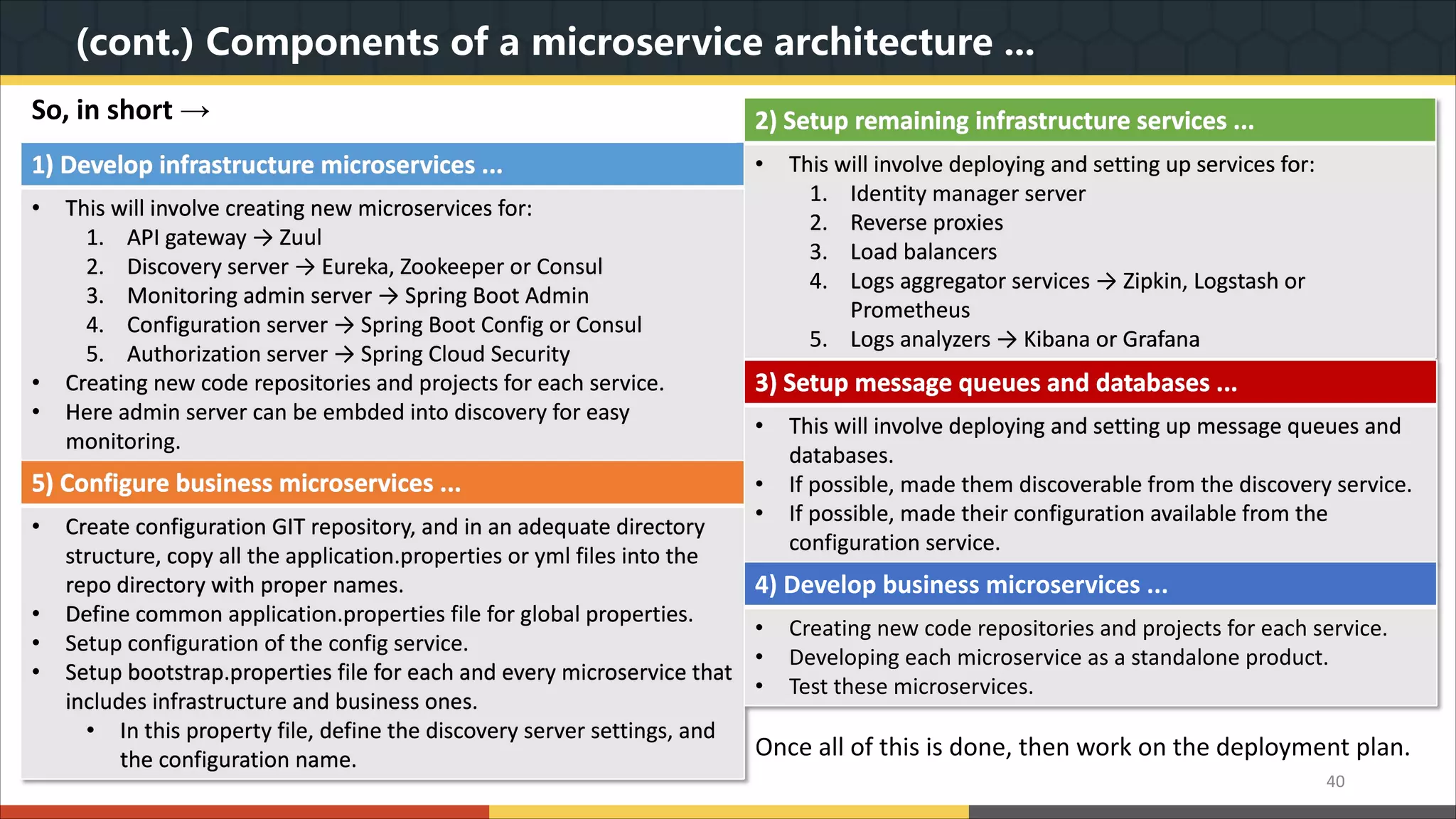 (cont.) Components of a microservice architecture ... So, in short → 40 Once all of this is done, then work on the deployment plan. 1) Develop infrastructure microservices ... • This will involve creating new microservices for: 1. API gateway → Zuul 2. Discovery server → Eureka, Zookeeper or Consul 3. Monitoring admin server → Spring Boot Admin 4. Configuration server → Spring Boot Config or Consul 5. Authorization server → Spring Cloud Security • Creating new code repositories and projects for each service. • Here admin server can be embded into discovery for easy monitoring. 2) Setup remaining infrastructure services ... • This will involve deploying and setting up services for: 1. Identity manager server 2. Reverse proxies 3. Load balancers 4. Logs aggregator services → Zipkin, Logstash or Prometheus 5. Logs analyzers → Kibana or Grafana 5) Configure business microservices ... • Create configuration GIT repository, and in an adequate directory structure, copy all the application.properties or yml files into the repo directory with proper names. • Define common application.properties file for global properties. • Setup configuration of the config service. • Setup bootstrap.properties file for each and every microservice that includes infrastructure and business ones. • In this property file, define the discovery server settings, and the configuration name. 3) Setup message queues and databases ... • This will involve deploying and setting up message queues and databases. • If possible, made them discoverable from the discovery service. • If possible, made their configuration available from the configuration service. 4) Develop business microservices ... • Creating new code repositories and projects for each service. • Developing each microservice as a standalone product. • Test these microservices. 