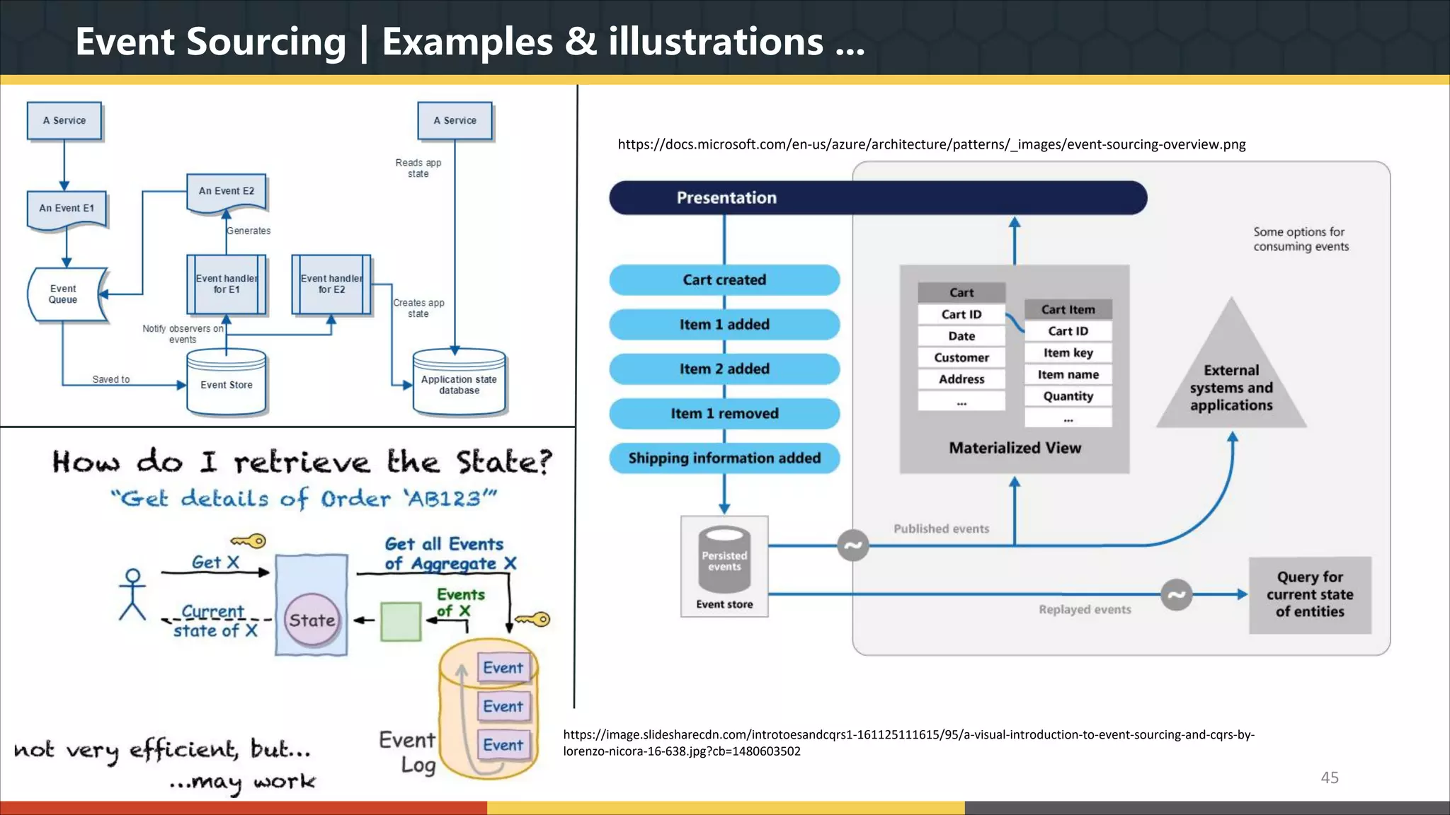 Event Sourcing | Examples & illustrations ... 45 https://docs.microsoft.com/en-us/azure/architecture/patterns/_images/event-sourcing-overview.png https://image.slidesharecdn.com/introtoesandcqrs1-161125111615/95/a-visual-introduction-to-event-sourcing-and-cqrs-by- lorenzo-nicora-16-638.jpg?cb=1480603502 