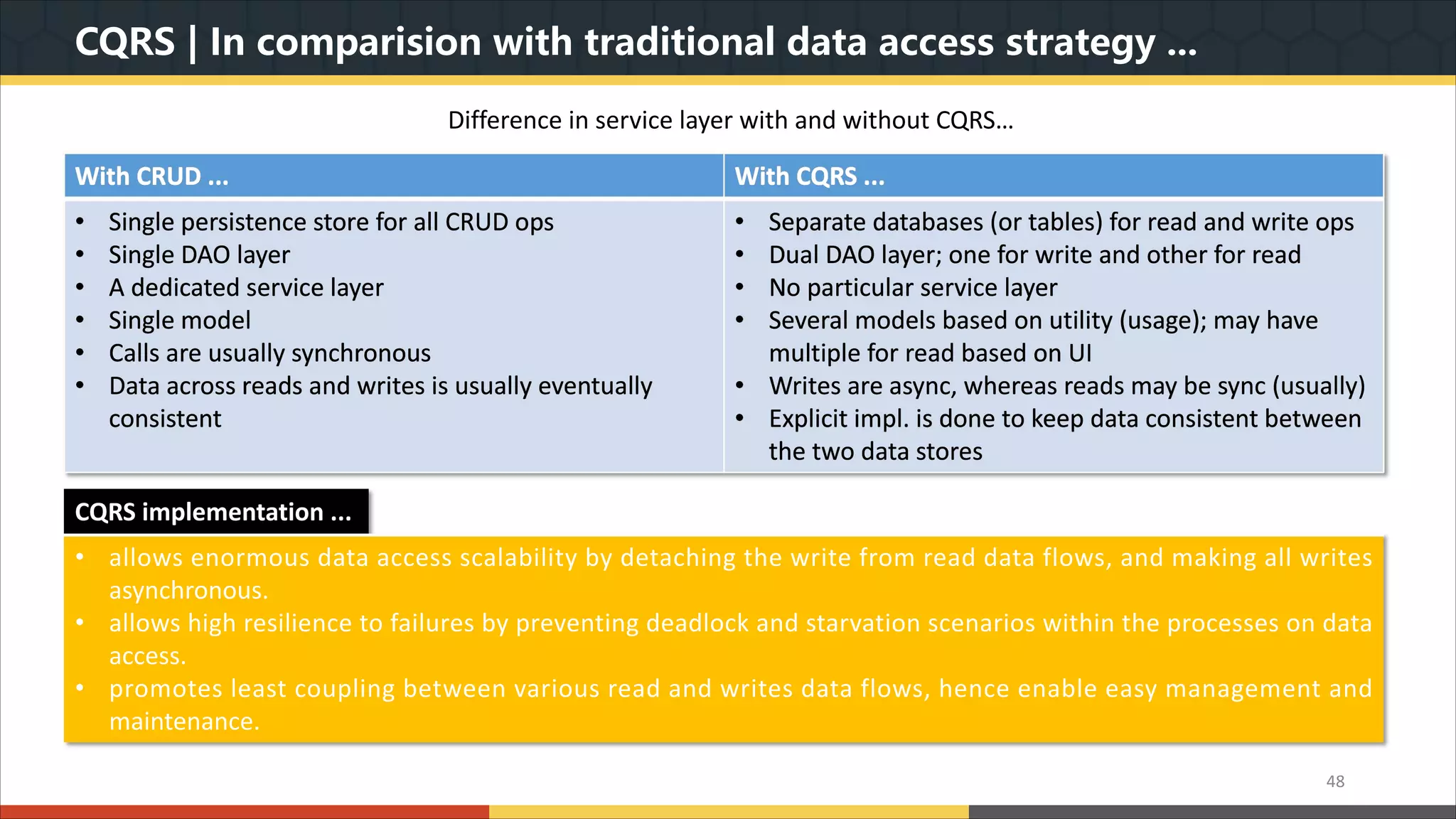 CQRS | In comparision with traditional data access strategy ... Difference in service layer with and without CQRS… 48 With CRUD ... With CQRS ... • Single persistence store for all CRUD ops • Single DAO layer • A dedicated service layer • Single model • Calls are usually synchronous • Data across reads and writes is usually eventually consistent • Separate databases (or tables) for read and write ops • Dual DAO layer; one for write and other for read • No particular service layer • Several models based on utility (usage); may have multiple for read based on UI • Writes are async, whereas reads may be sync (usually) • Explicit impl. is done to keep data consistent between the two data stores CQRS implementation ... • allows enormous data access scalability by detaching the write from read data flows, and making all writes asynchronous. • allows high resilience to failures by preventing deadlock and starvation scenarios within the processes on data access. • promotes least coupling between various read and writes data flows, hence enable easy management and maintenance. 