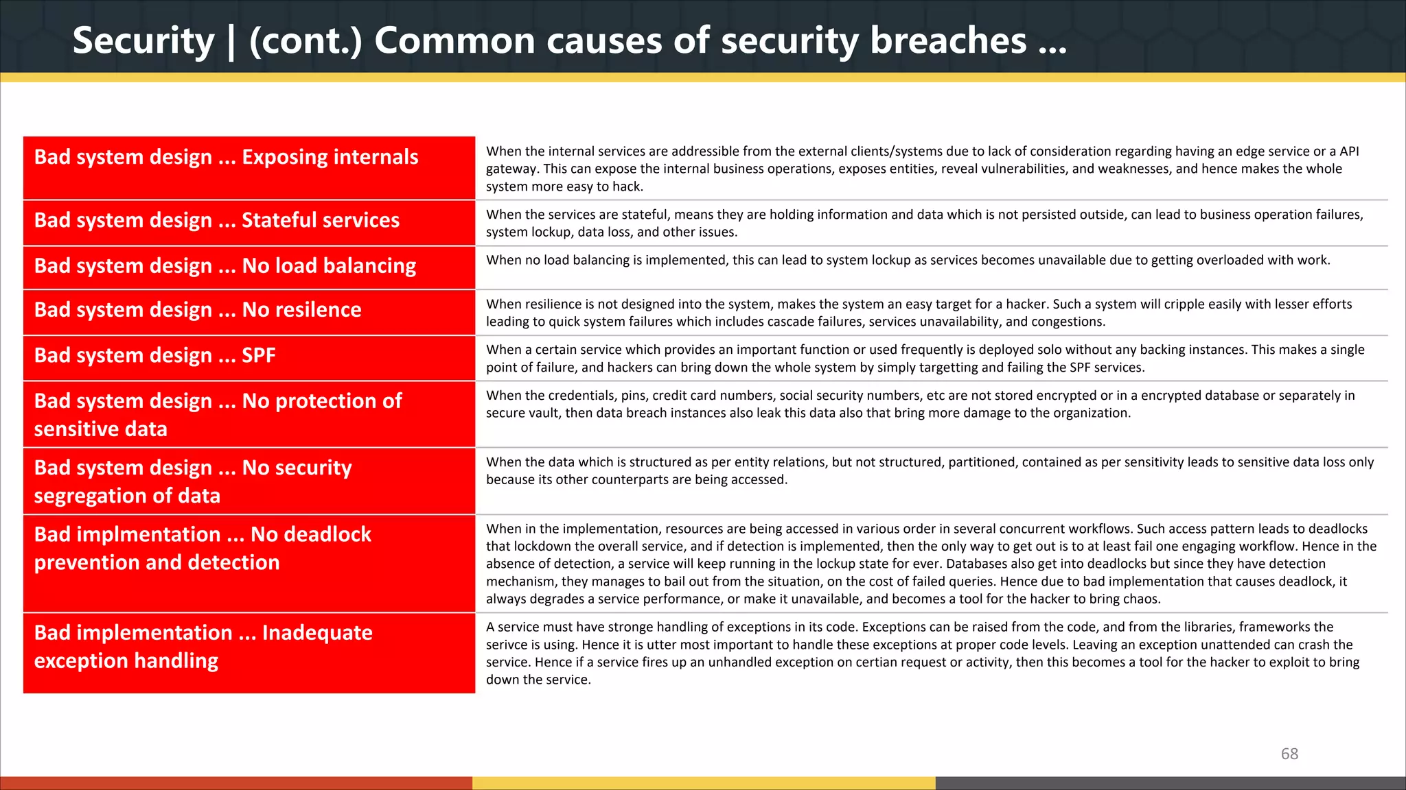 Security | (cont.) Common causes of security breaches ... 68 Bad system design ... Exposing internals When the internal services are addressible from the external clients/systems due to lack of consideration regarding having an edge service or a API gateway. This can expose the internal business operations, exposes entities, reveal vulnerabilities, and weaknesses, and hence makes the whole system more easy to hack. Bad system design ... Stateful services When the services are stateful, means they are holding information and data which is not persisted outside, can lead to business operation failures, system lockup, data loss, and other issues. Bad system design ... No load balancing When no load balancing is implemented, this can lead to system lockup as services becomes unavailable due to getting overloaded with work. Bad system design ... No resilence When resilience is not designed into the system, makes the system an easy target for a hacker. Such a system will cripple easily with lesser efforts leading to quick system failures which includes cascade failures, services unavailability, and congestions. Bad system design ... SPF When a certain service which provides an important function or used frequently is deployed solo without any backing instances. This makes a single point of failure, and hackers can bring down the whole system by simply targetting and failing the SPF services. Bad system design ... No protection of sensitive data When the credentials, pins, credit card numbers, social security numbers, etc are not stored encrypted or in a encrypted database or separately in secure vault, then data breach instances also leak this data also that bring more damage to the organization. Bad system design ... No security segregation of data When the data which is structured as per entity relations, but not structured, partitioned, contained as per sensitivity leads to sensitive data loss only because its other counterparts are being accessed. Bad implmentation ... No deadlock prevention and detection When in the implementation, resources are being accessed in various order in several concurrent workflows. Such access pattern leads to deadlocks that lockdown the overall service, and if detection is implemented, then the only way to get out is to at least fail one engaging workflow. Hence in the absence of detection, a service will keep running in the lockup state for ever. Databases also get into deadlocks but since they have detection mechanism, they manages to bail out from the situation, on the cost of failed queries. Hence due to bad implementation that causes deadlock, it always degrades a service performance, or make it unavailable, and becomes a tool for the hacker to bring chaos. Bad implementation ... Inadequate exception handling A service must have stronge handling of exceptions in its code. Exceptions can be raised from the code, and from the libraries, frameworks the serivce is using. Hence it is utter most important to handle these exceptions at proper code levels. Leaving an exception unattended can crash the service. Hence if a service fires up an unhandled exception on certian request or activity, then this becomes a tool for the hacker to exploit to bring down the service. 