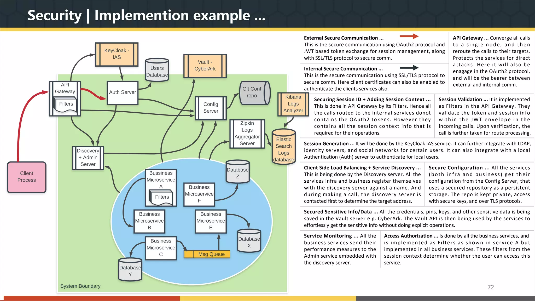Security | Implemention example ... 72 External Secure Communication ... This is the secure communication using OAuth2 protocol and JWT based token exchange for session management, along with SSL/TLS protocol to secure comm. API Gateway ... Converge all calls to a single node, and then reroute the calls to their targets. Protects the services for direct attacks. Here it will also be enagage in the OAuth2 protocol, and will be the bearer between external and internal comm. Internal Secure Communication ... This is the secure communication using SSL/TLS protocol to secure comm. Here client certificates can also be enabled to authenticate the clients services also. Securing Session ID + Adding Session Context ... This is done in API Gateway by its Filters. Hence all the calls routed to the internal services donot contains the OAuth2 tokens. However they contains all the session context info that is required for their operations. Session Validation ... It is implemented as Filters in the API Gateway. They validate the token and session info within the JWT envelope in the incoming calls. Upon verification, the call is further taken for route processing. Session Generation ... It will be done by the KeyCloak IAS service. It can further integrate with LDAP, identity servers, and social networks for certain users. It can also integrate with a local Authentication (Auth) server to authenticate for local users. Client Side Load Balancing + Service Discovery ... This is being done by the Discovery server. All the services infra and business register themselves with the discovery server against a name. And during making a call, the discovery server is contacted first to determine the target address. Secure Configuration ... All the services (both infra and business) get their configuration from the Config Server, that uses a secured repository as a persistent storage. The repo is kept private, access with secure keys, and over TLS protocols. Secured Sensitive Info/Data ... All the credentials, pins, keys, and other sensitive data is being saved in the Vault server e.g. CyberArk. The Vault API is then being used by the services to effortlessly get the sensitive info without doing explicit operations. Service Monitoring ... All the business services send their performance measures to the Admin service embedded with the discovery server. Access Authorization ... Is done by all the business services, and is implemented as Filters as shown in service A but implemented in all business services. These filters from the session context determine whether the user can access this service. 