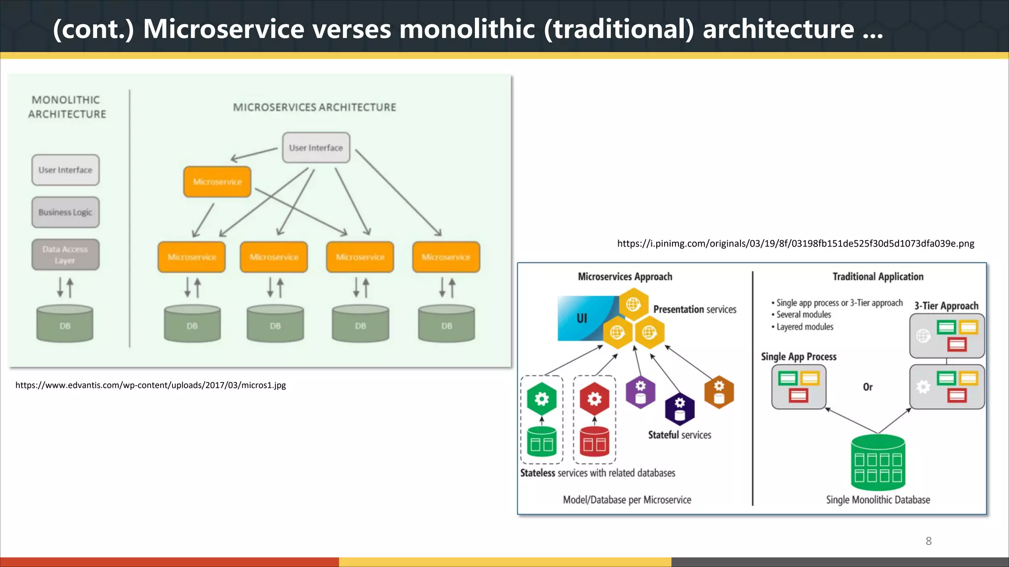(cont.) Microservice verses monolithic (traditional) architecture ... 8 https://www.edvantis.com/wp-content/uploads/2017/03/micros1.jpg https://i.pinimg.com/originals/03/19/8f/03198fb151de525f30d5d1073dfa039e.png 