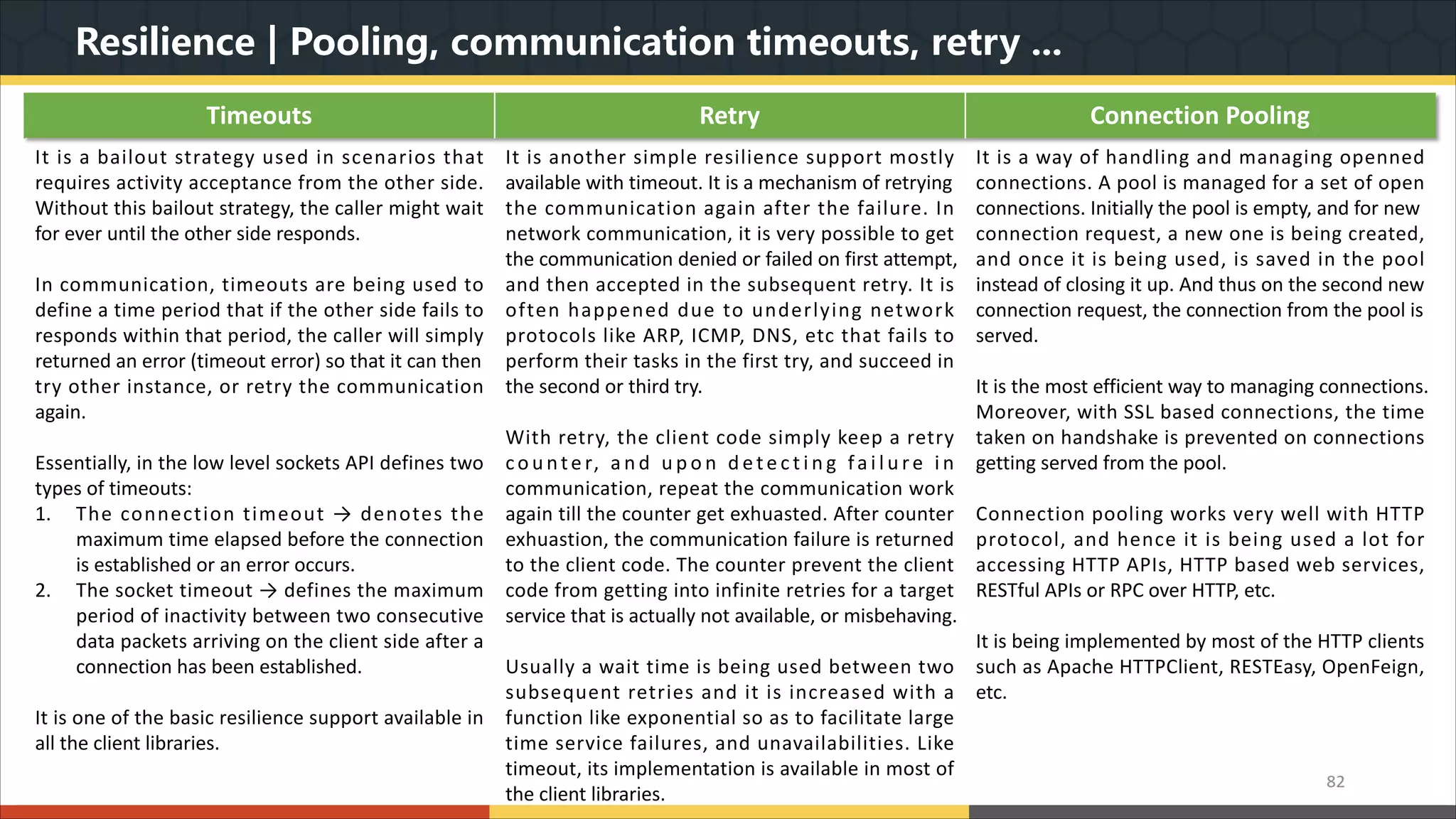 Resilience | Pooling, communication timeouts, retry ... 82 Timeouts Retry Connection Pooling It is a bailout strategy used in scenarios that requires activity acceptance from the other side. Without this bailout strategy, the caller might wait for ever until the other side responds. In communication, timeouts are being used to define a time period that if the other side fails to responds within that period, the caller will simply returned an error (timeout error) so that it can then try other instance, or retry the communication again. Essentially, in the low level sockets API defines two types of timeouts: 1. The connection timeout → denotes the maximum time elapsed before the connection is established or an error occurs. 2. The socket timeout → defines the maximum period of inactivity between two consecutive data packets arriving on the client side after a connection has been established. It is one of the basic resilience support available in all the client libraries. It is another simple resilience support mostly available with timeout. It is a mechanism of retrying the communication again after the failure. In network communication, it is very possible to get the communication denied or failed on first attempt, and then accepted in the subsequent retry. It is often happened due to underlying network protocols like ARP, ICMP, DNS, etc that fails to perform their tasks in the first try, and succeed in the second or third try. With retry, the client code simply keep a retry co u nte r, a n d u p o n d e te c t i n g fa i l u re i n communication, repeat the communication work again till the counter get exhuasted. After counter exhuastion, the communication failure is returned to the client code. The counter prevent the client code from getting into infinite retries for a target service that is actually not available, or misbehaving. Usually a wait time is being used between two subsequent retries and it is increased with a function like exponential so as to facilitate large time service failures, and unavailabilities. Like timeout, its implementation is available in most of the client libraries. It is a way of handling and managing openned connections. A pool is managed for a set of open connections. Initially the pool is empty, and for new connection request, a new one is being created, and once it is being used, is saved in the pool instead of closing it up. And thus on the second new connection request, the connection from the pool is served. It is the most efficient way to managing connections. Moreover, with SSL based connections, the time taken on handshake is prevented on connections getting served from the pool. Connection pooling works very well with HTTP protocol, and hence it is being used a lot for accessing HTTP APIs, HTTP based web services, RESTful APIs or RPC over HTTP, etc. It is being implemented by most of the HTTP clients such as Apache HTTPClient, RESTEasy, OpenFeign, etc. 