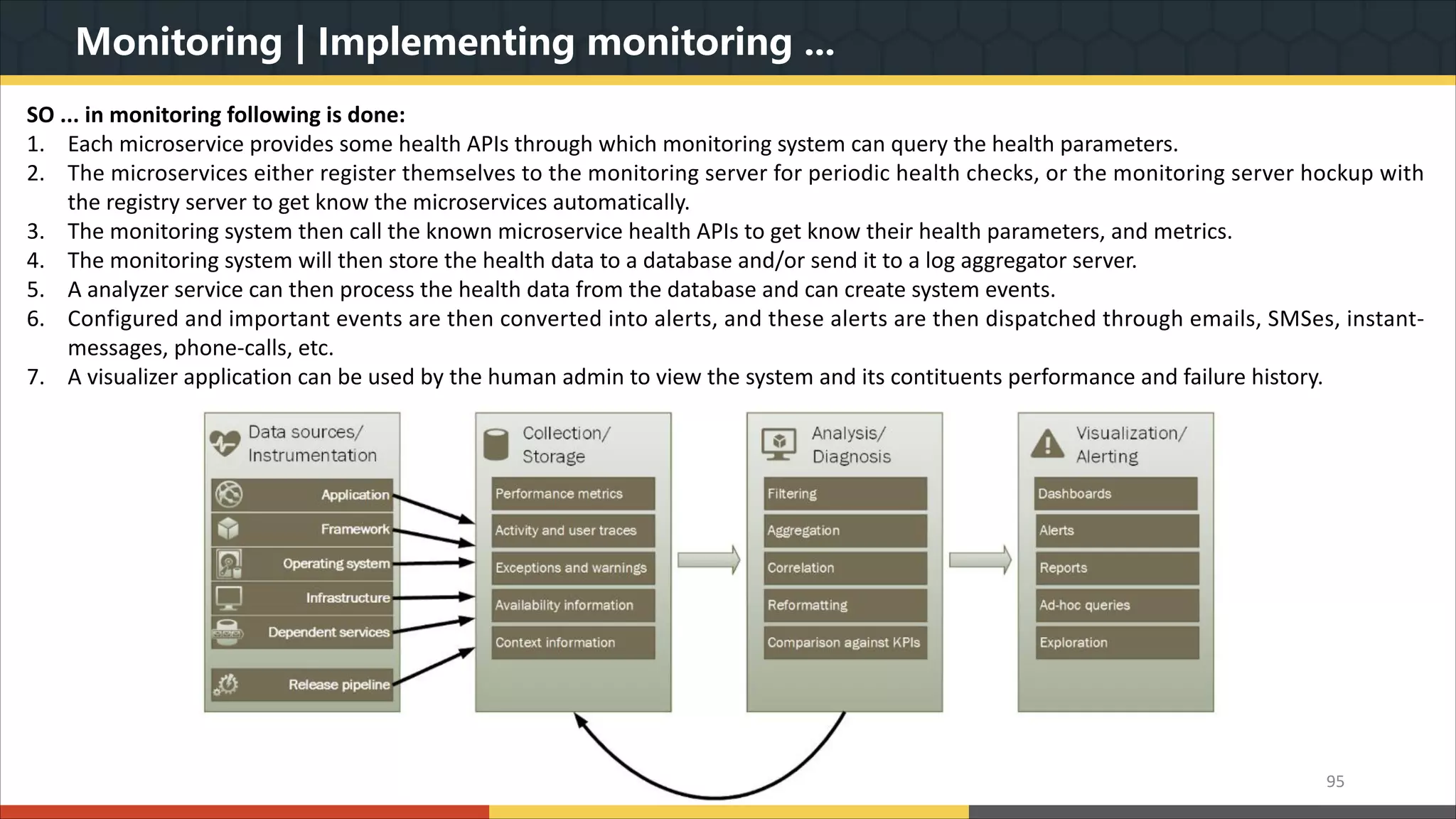Monitoring | Implementing monitoring ... 95 SO ... in monitoring following is done: 1. Each microservice provides some health APIs through which monitoring system can query the health parameters. 2. The microservices either register themselves to the monitoring server for periodic health checks, or the monitoring server hockup with the registry server to get know the microservices automatically. 3. The monitoring system then call the known microservice health APIs to get know their health parameters, and metrics. 4. The monitoring system will then store the health data to a database and/or send it to a log aggregator server. 5. A analyzer service can then process the health data from the database and can create system events. 6. Configured and important events are then converted into alerts, and these alerts are then dispatched through emails, SMSes, instant- messages, phone-calls, etc. 7. A visualizer application can be used by the human admin to view the system and its contituents performance and failure history. 