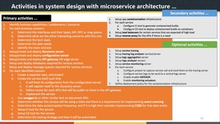 Understanding MicroSERVICE Architecture with Java & Spring Boot | PDF