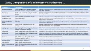Understanding MicroSERVICE Architecture with Java & Spring Boot | PDF