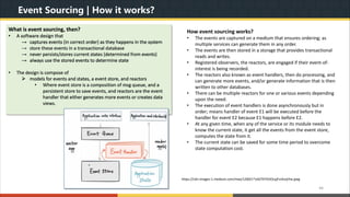 Understanding MicroSERVICE Architecture with Java & Spring Boot | PDF