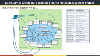 Understanding MicroSERVICE Architecture with Java & Spring Boot | PPT