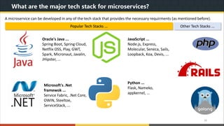 Understanding MicroSERVICE Architecture with Java & Spring Boot | PPT