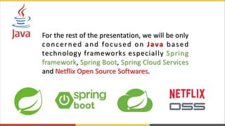 Understanding MicroSERVICE Architecture with Java & Spring Boot | PPT