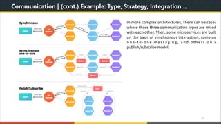 Understanding MicroSERVICE Architecture with Java & Spring Boot | PPT