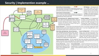 Understanding MicroSERVICE Architecture with Java & Spring Boot | PPT