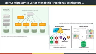 Understanding MicroSERVICE Architecture with Java & Spring Boot | PPT